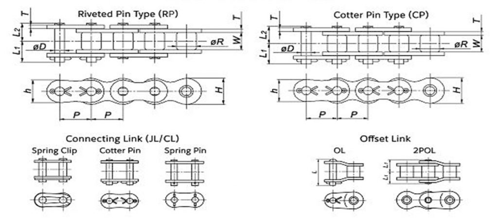 Xích con lăn tiêu chuẩn ansi G8, xích con lăn tsubaki, xích tsubaki