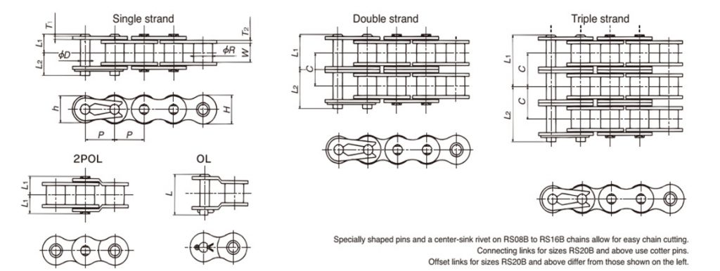 Xích con lăn tiêu chuẩn hệ BS, Din