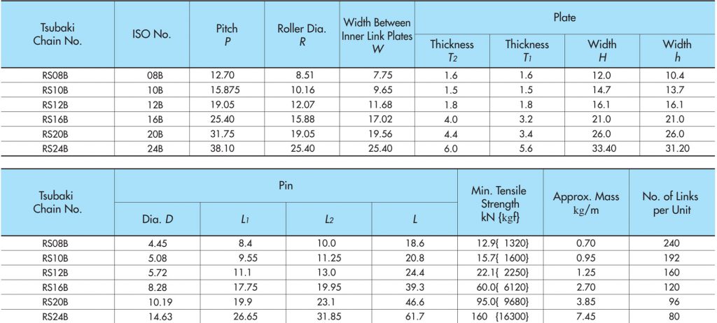 Thông số xích con lăn tiêu chuẩn hệ BS, Din
