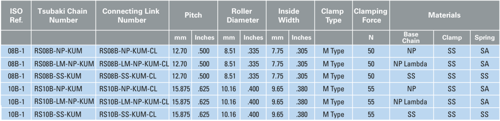 thông số Xích gắn tay gá lò xo gripper chain tsubaki, xích đóng màng thực phẩm