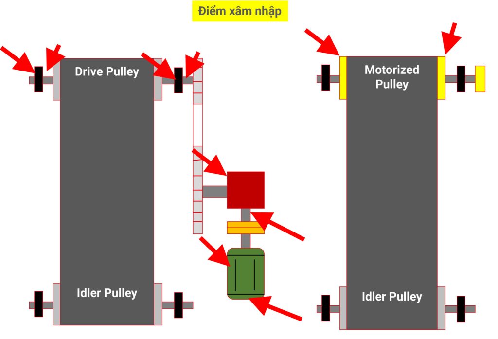 Động cơ tang trống Rulmeca
