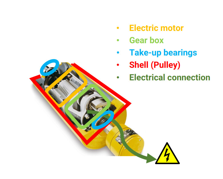 Động cơ tang trống Rulmeca