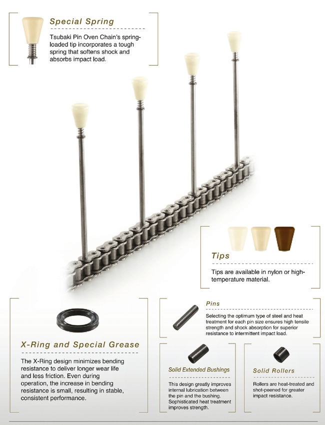 Xích Tsubaki xích Pin oven chain